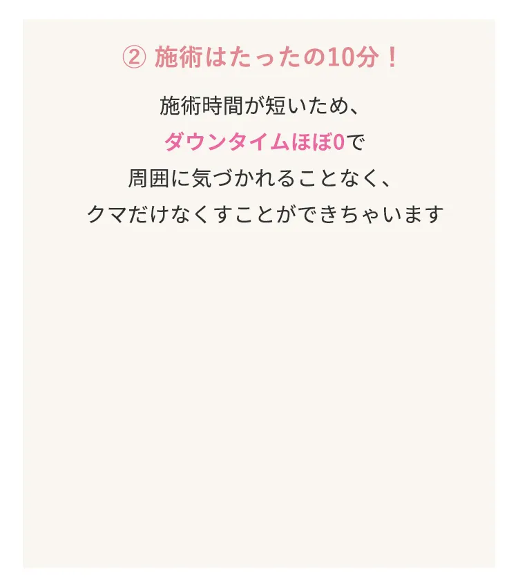 ②施術はたったの10分！ 当院のクマ治療は、施術時間が短いため、ダウンタイムがほとんどないのが大きな特徴です。そのため、周囲に気づかれることなく、こっそり自然にクマを改善することが可能です。